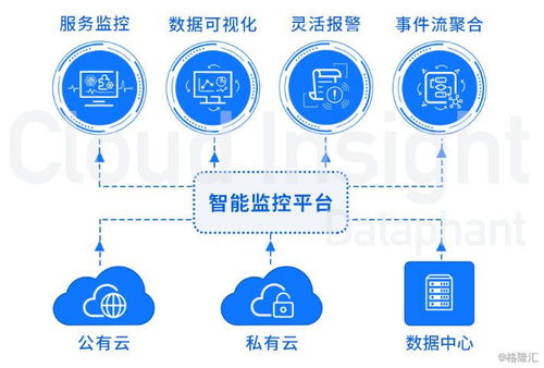 賦能數(shù)字化 云智慧海外上市在即，引領(lǐng)網(wǎng)絡(luò)科技新浪潮