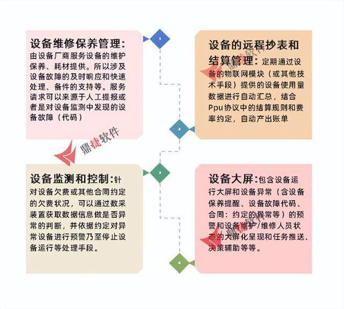 工正集團(tuán)設(shè)備管理與軟件開發(fā)雙輪驅(qū)動，設(shè)備可用時間提升30%，綜合收益增長36%