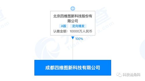 四維圖新在成都設(shè)立全資子公司，注冊資本1億元聚焦軟件開發(fā)