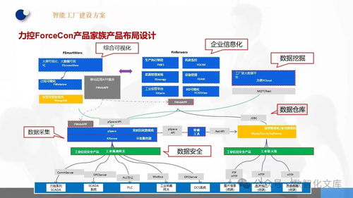 數(shù)字化智能工廠 MES、EMS與工業(yè)大數(shù)據(jù)分析系統(tǒng)建設(shè)及典型實(shí)踐