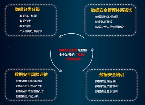 山石網科2023 數據安全能力遙遙領先，以數據處理服務守護數字世界安全發展