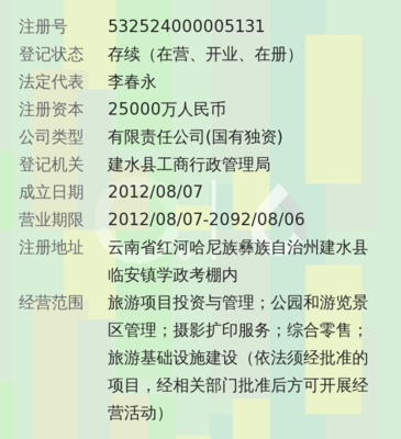 建水古城旅游投資 攝影擴印服務(wù)的機遇與挑戰(zhàn)